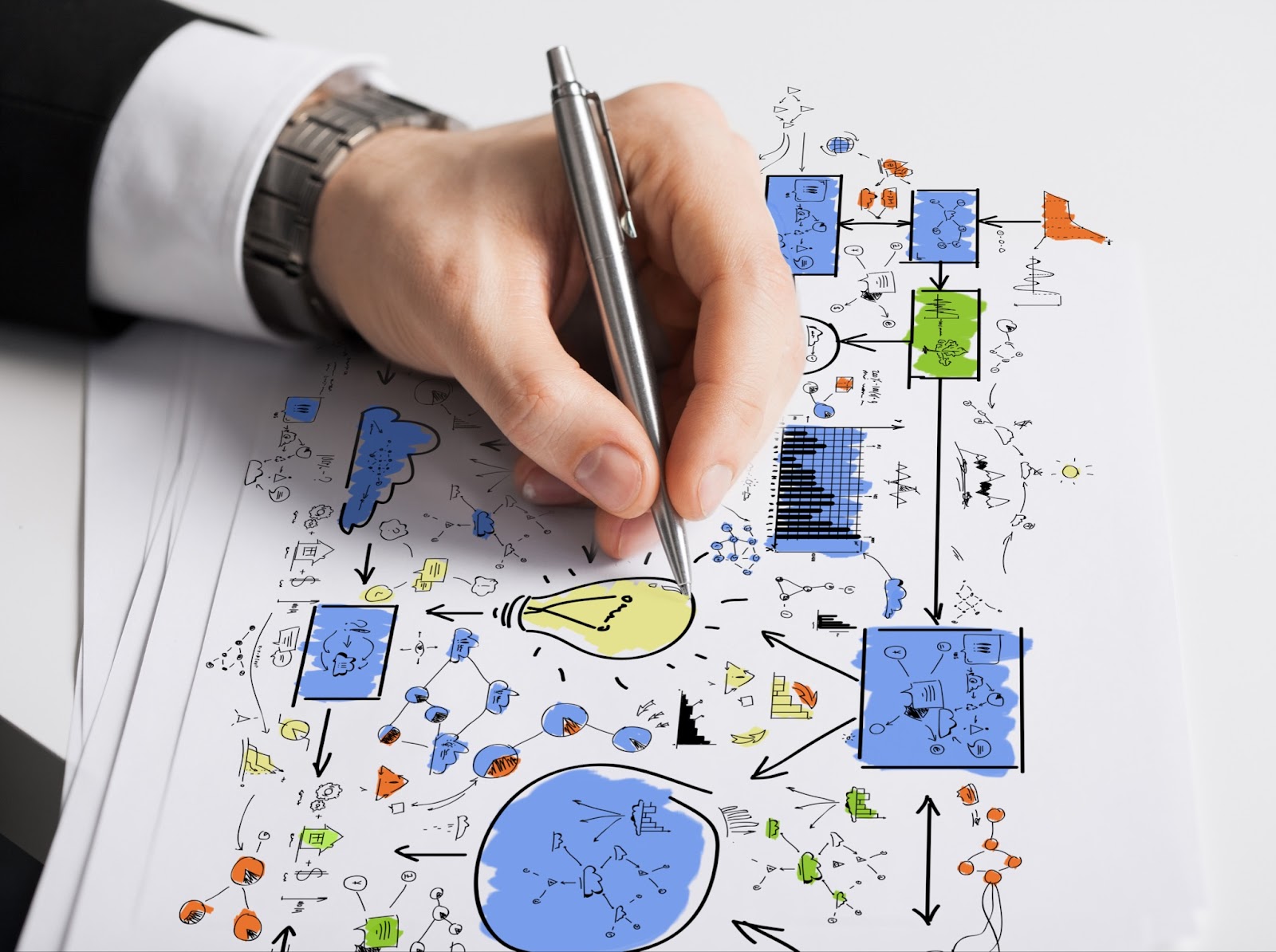 comparaison entre business plan et business model avantages et limites