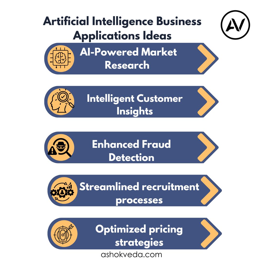 Artificial Intelligence Business Applications Ideas