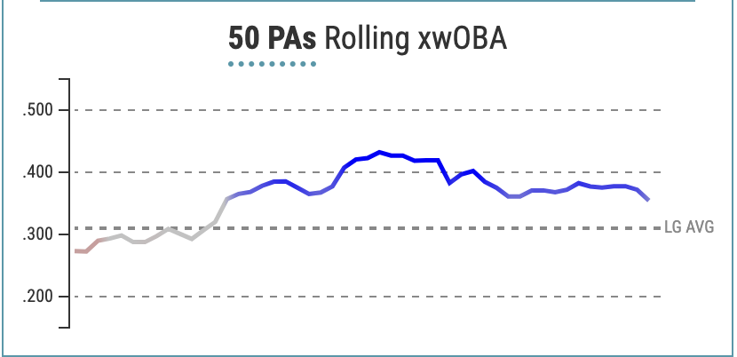 Hitting Average