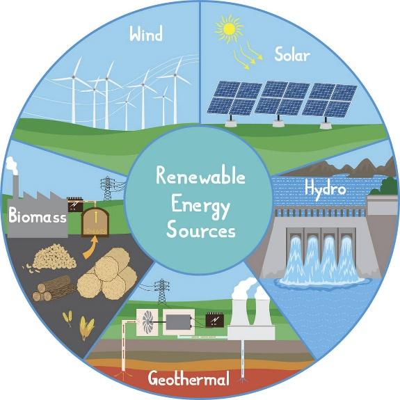 Impacts of renewable energy projects