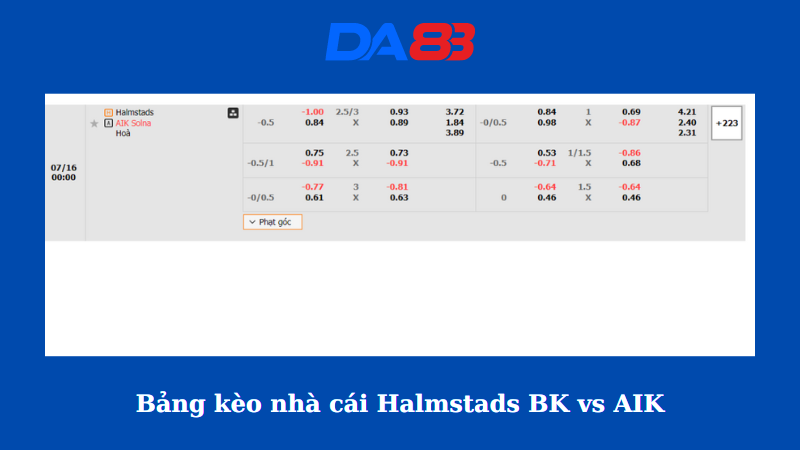 Bảng kèo nhà cái Halmstads BK vs AIK