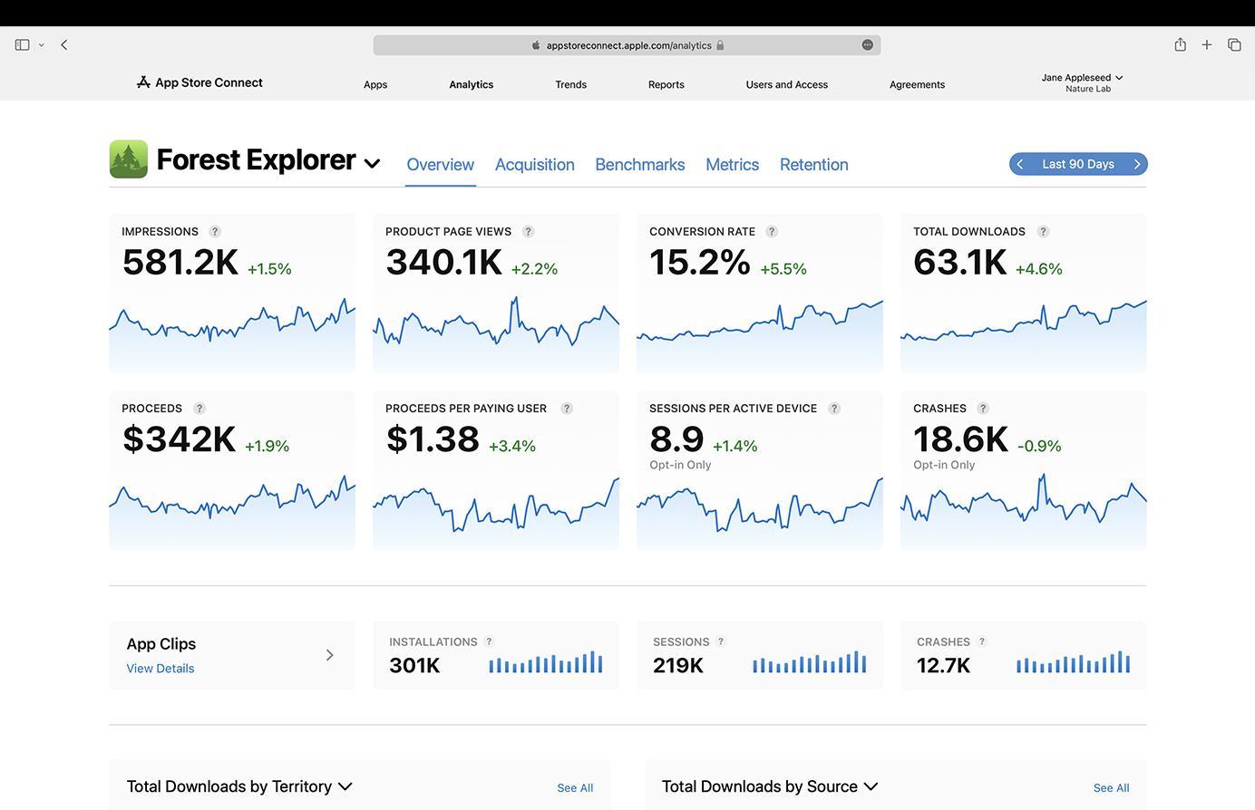 App Analytics - App Store Connect - Apple Developer