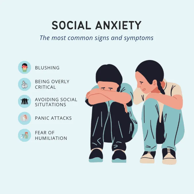 social anxiety symptoms