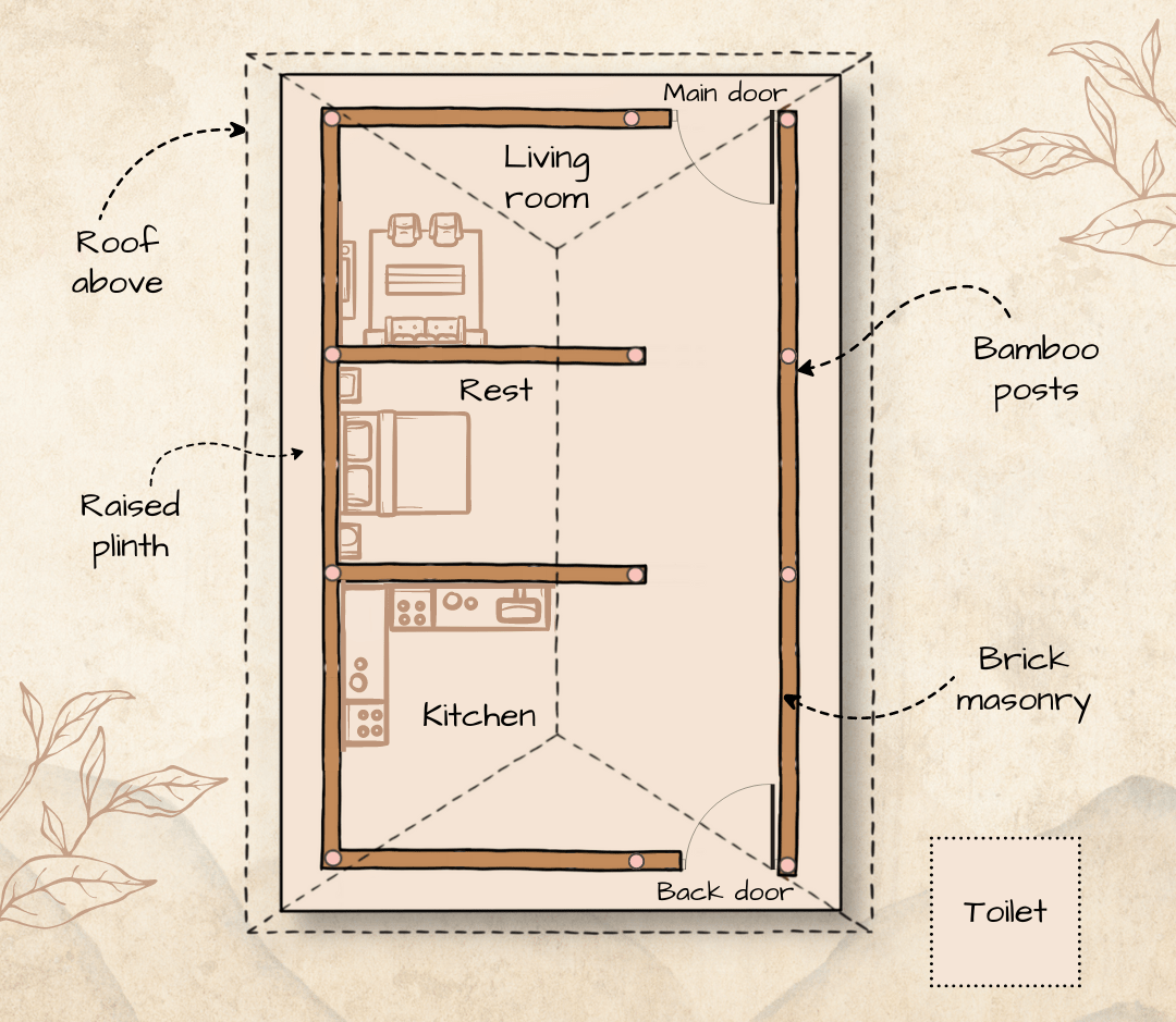 Sustainable and Earthquake-Resistant - Ikra Houses Explained - image 2