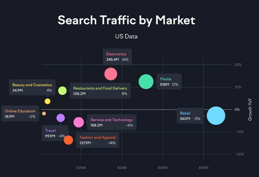 Search Traffic