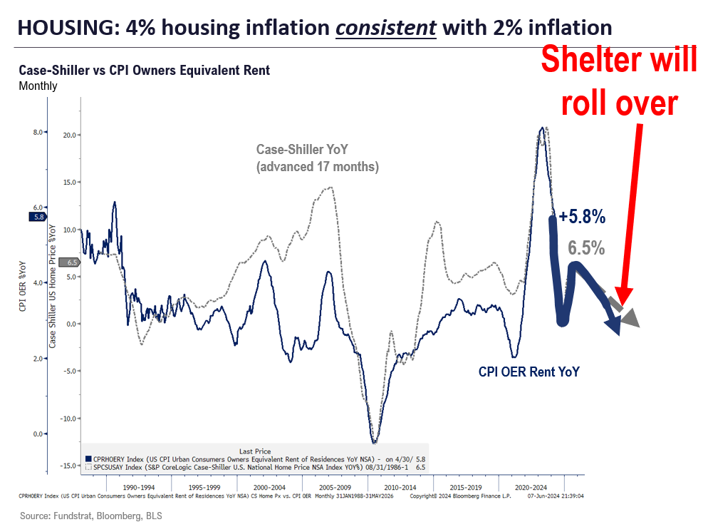 2H 2024 to Open Amidst Broad-Based Rally