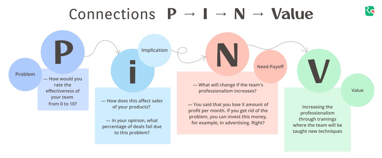 SPIN scheme