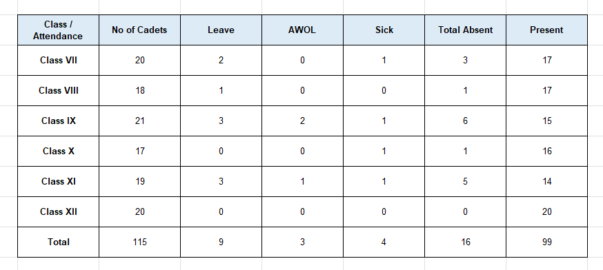 Excel SUM Function