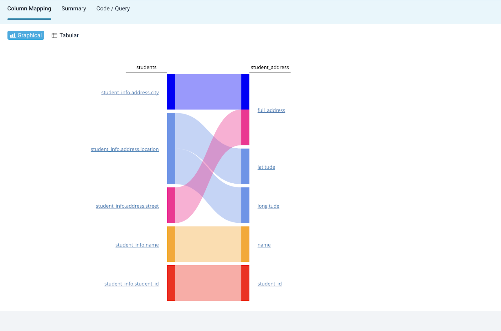 Column mapping 