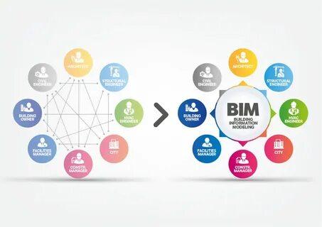 Myths about BIM