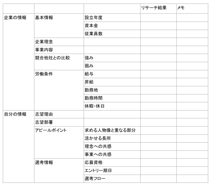 企業研究ノートのテンプレート