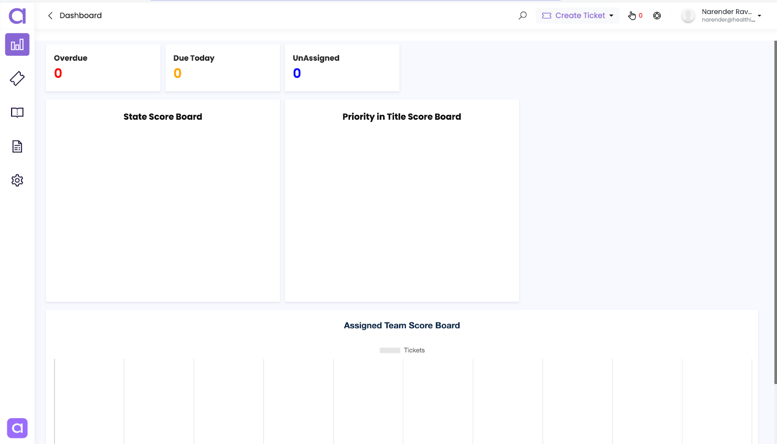 Dashboard of Asista Account Showing KPI