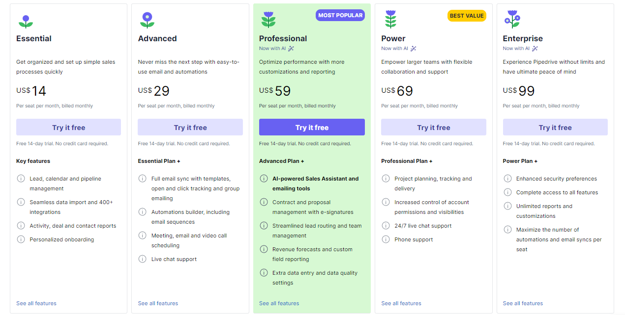 Pipedrive Pricing and Plans