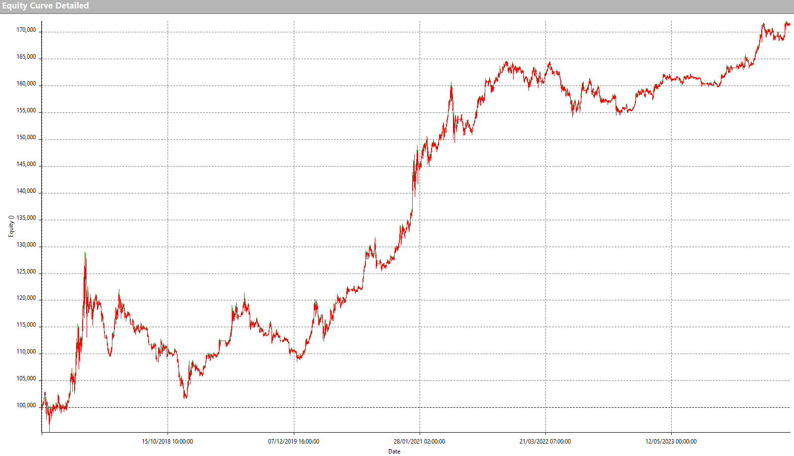 Trading Mean Reversion Ethereum