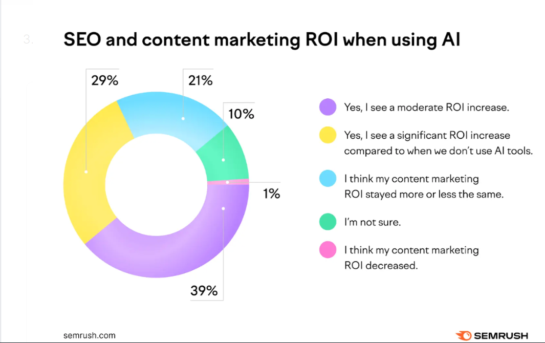 SEO and Content Marketing