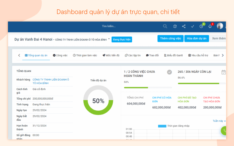 Phần mềm quản lý tiến độ dự án SlimCRM