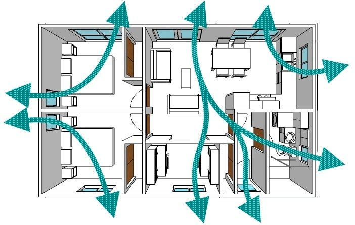 desain rumah sejuk