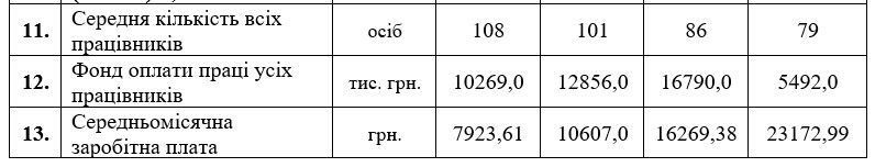 Почему Фонд госимущества продает протезное предприятие в Днепре