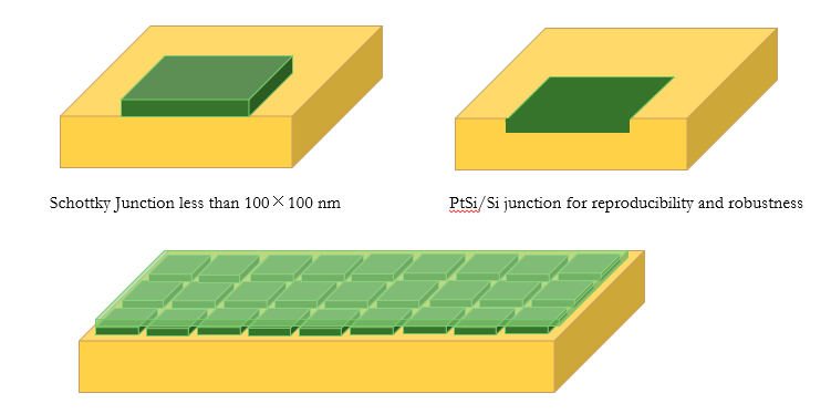 A diagram of a mattress

Description automatically generated with medium confidence