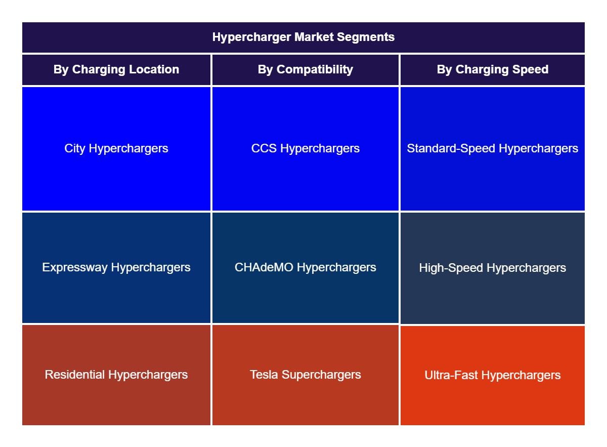 Hypercharger Market 