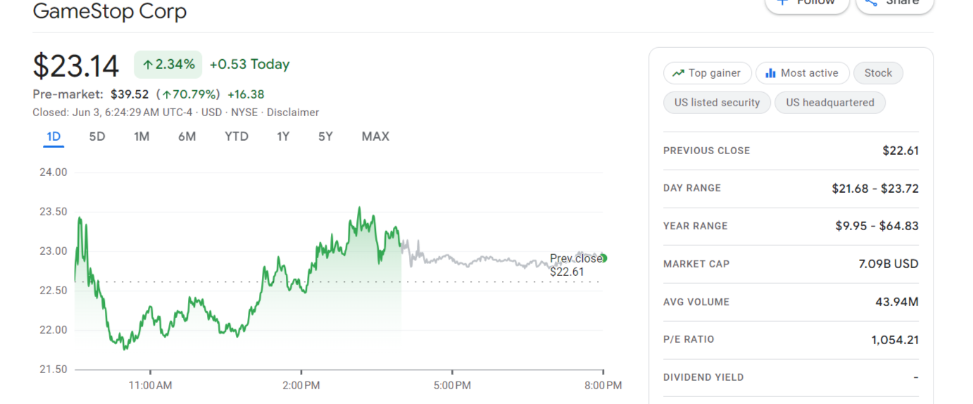 GameStop Corp.