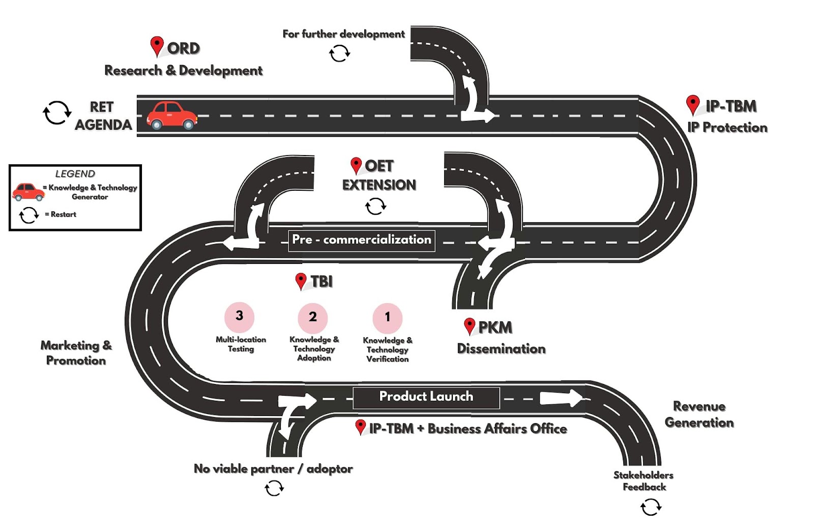 A diagram of a road with different directions

Description automatically generated