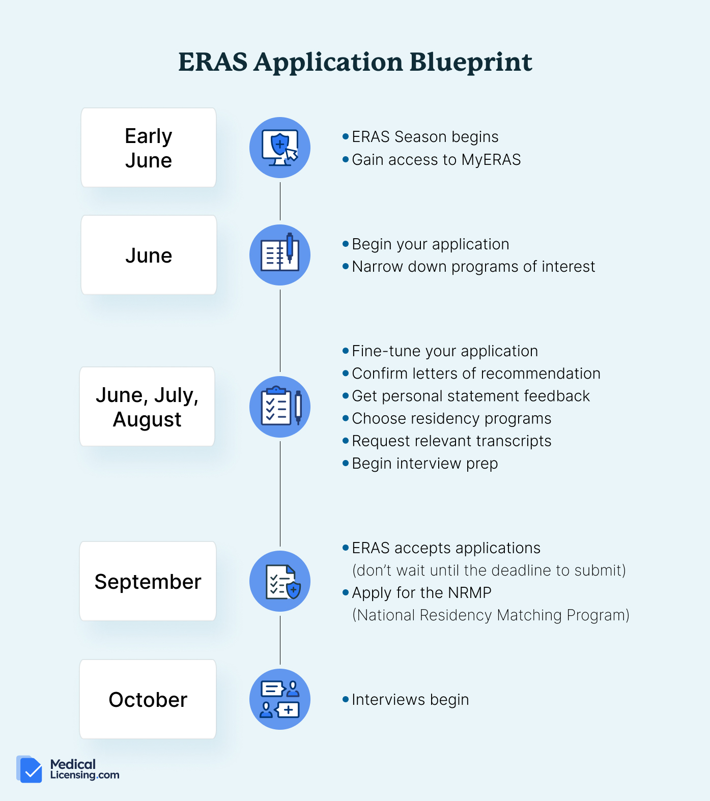 residency application blueprint