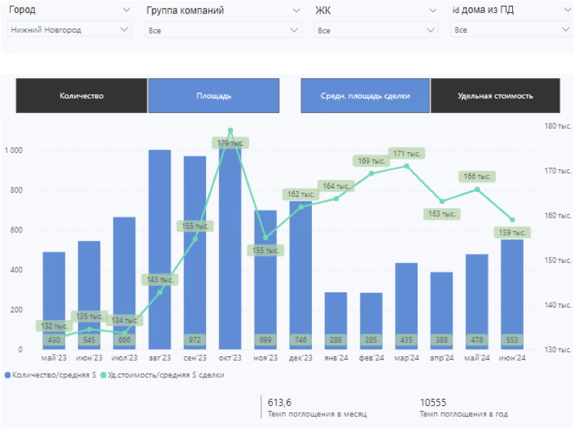 Спрос на новостройки рухнет на 30-35%: «Философт» провел аналитику рынка