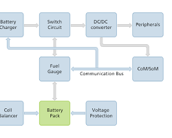 Image of Battery management system