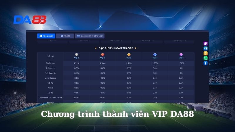 Chương trình thành viên VIP DA88