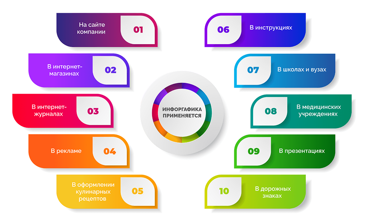 Где применяется инфографика