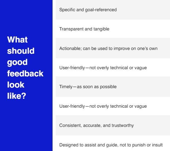 Characteristics of a good feedback