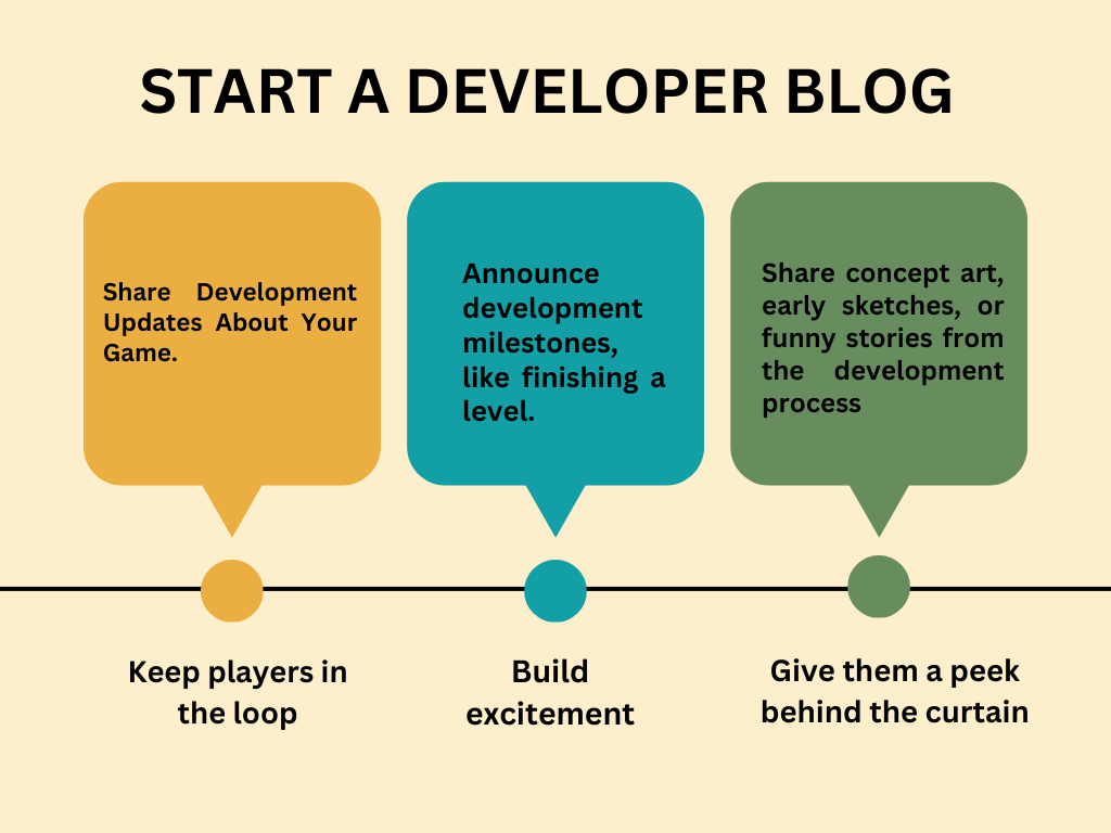 Start a Developer Blog