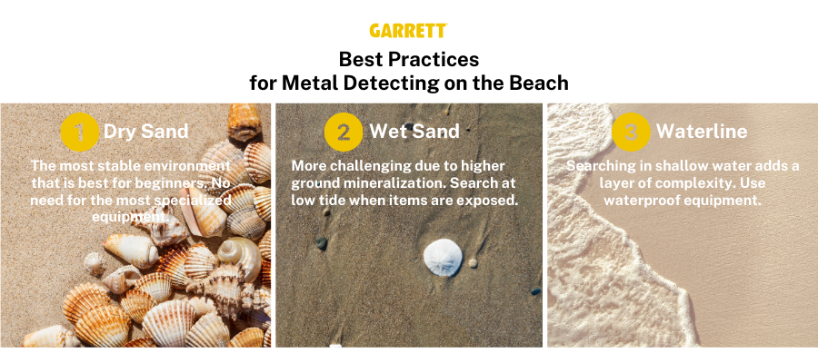 Garrett listing best practices on the beach. 