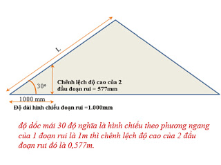 Lựa chọn vật liệu phù hợp với độ dốc mái tôn