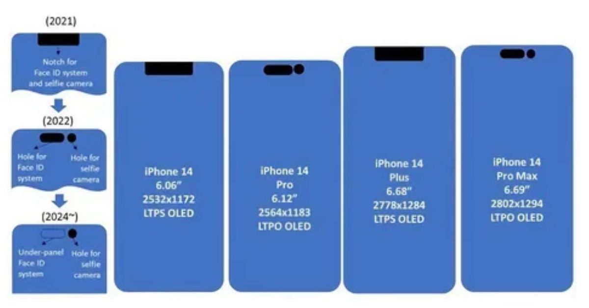 Size Matters the iPhone 14 Pro Max's