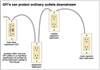 A diagram of an electrical outlet

Description automatically generated