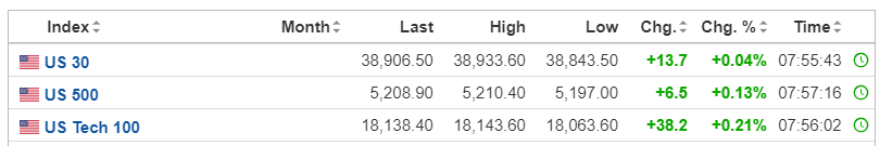 【今日美股】臺積電漲近3%！黃金股走高