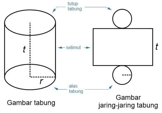 https://www.pelajaran.co.id/wp-content/uploads/2021/03/Tabung1.jpg