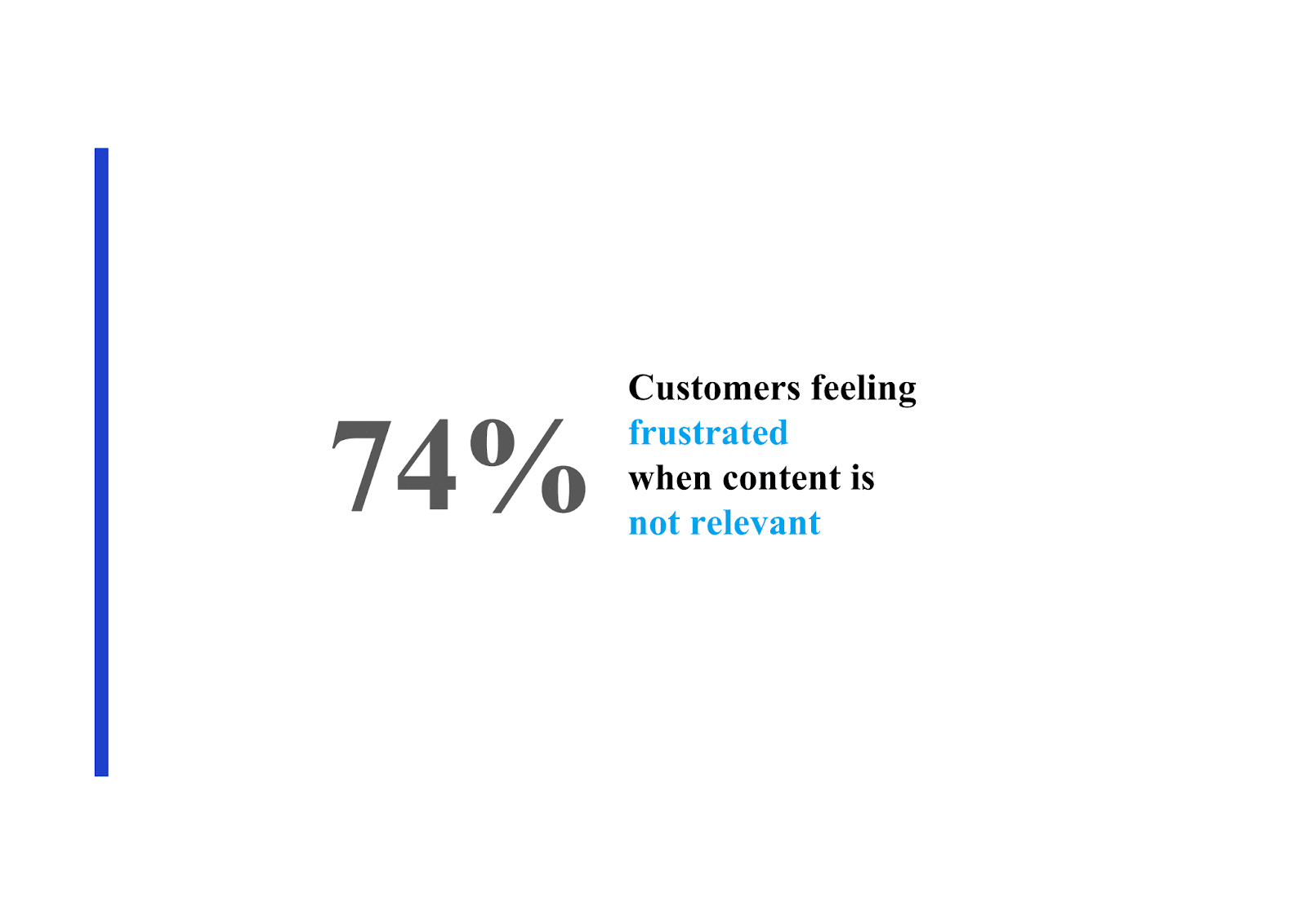 74% of customers feel frustrated when content is not relevant.