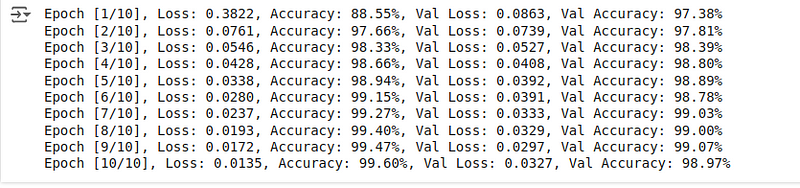 Output: Training and validation metrics.