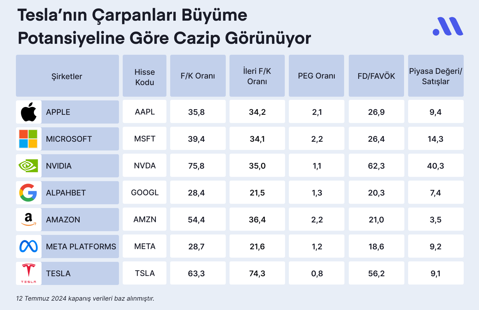 Tesla (TSLA) 10 Katından Fazla Yükselebilir mi?