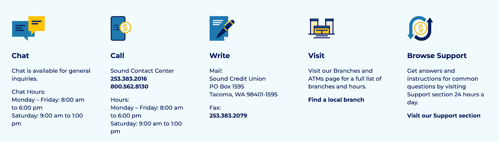 Sound credit union phone number