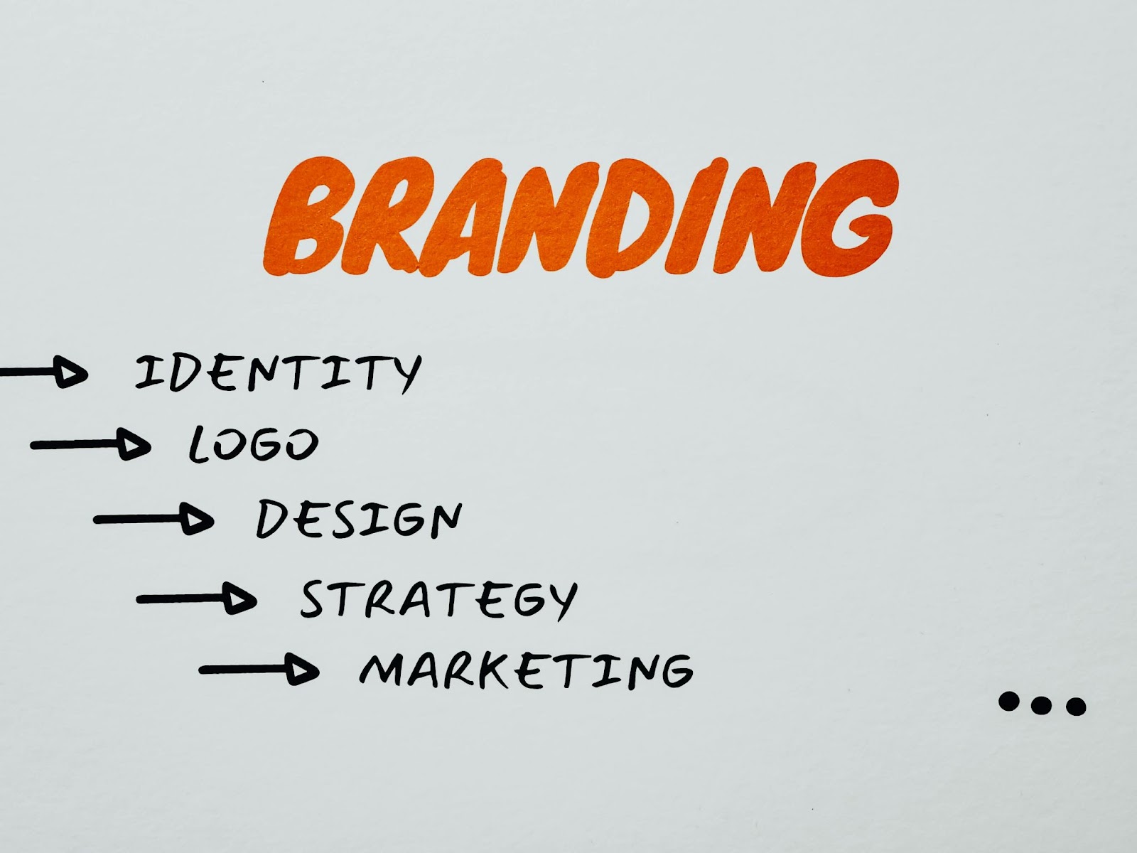 branding image