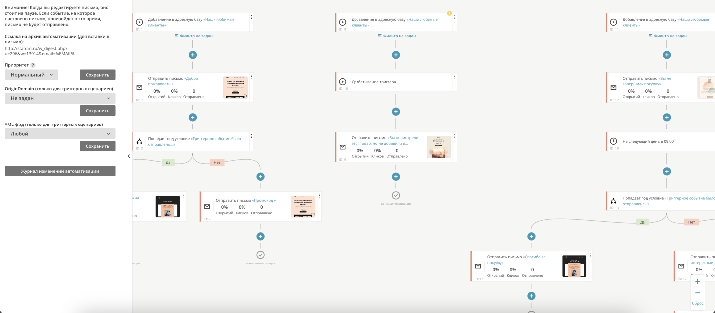 Автоматическое письмо (Автоматизация писем и MindMap) | DashaMail