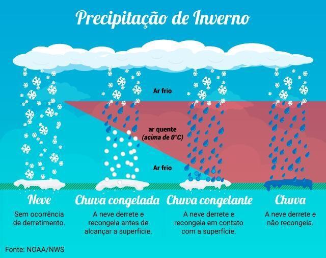 Previsão do tempo: Santa Catarina pode ter neve e chuva congelante entre a noite desta terça e madrugada de quarta-feira