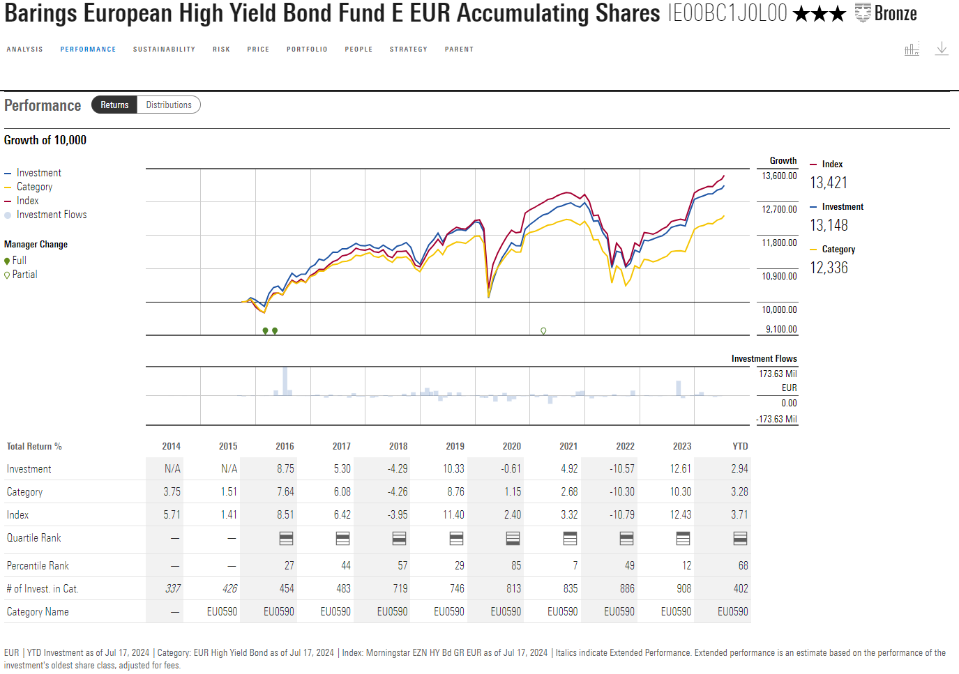 A screen shot of a graph

Description automatically generated