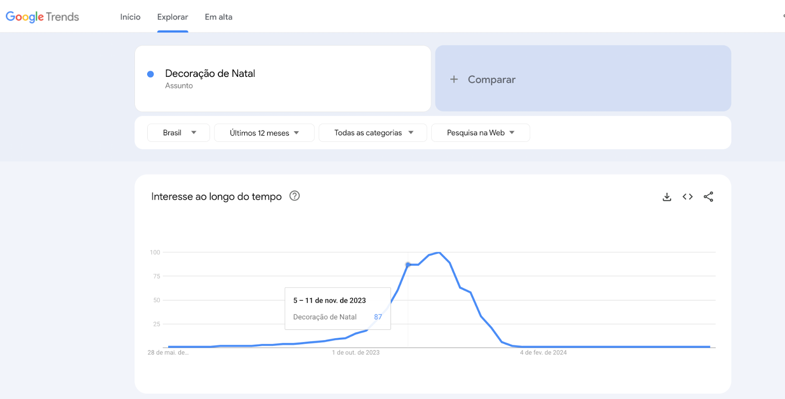 O que é Google Trends: resultados da pesquisa sobre decoração de Natal