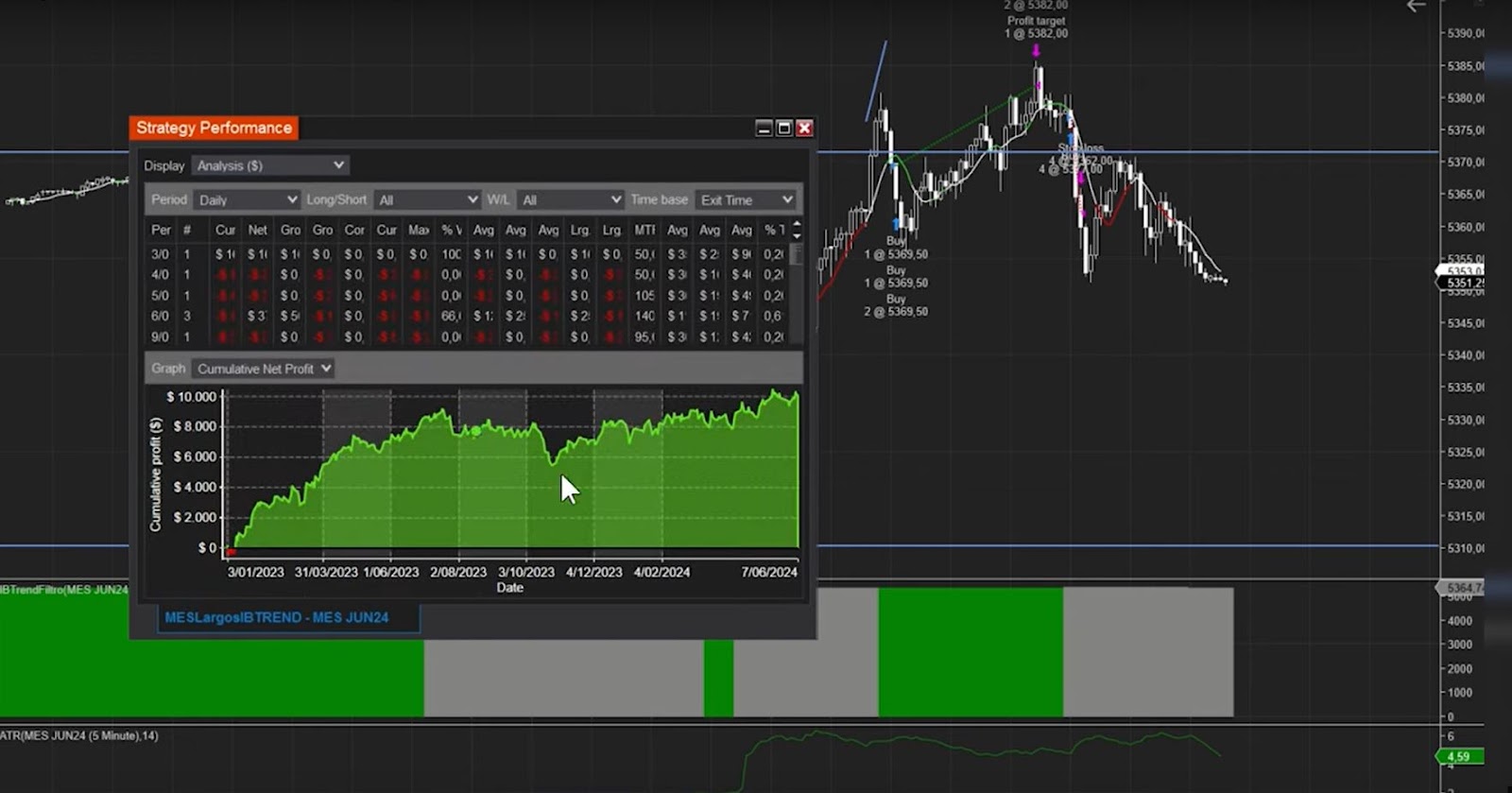 Resultados estrategia IB Trend Largos en el mercado del S&P 500