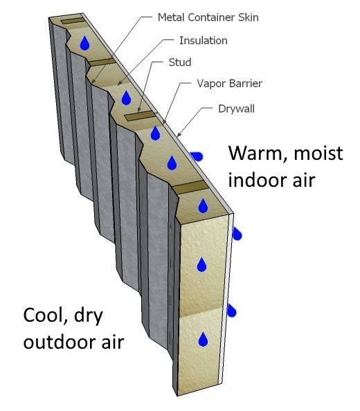 Shipping Container Home Condensation